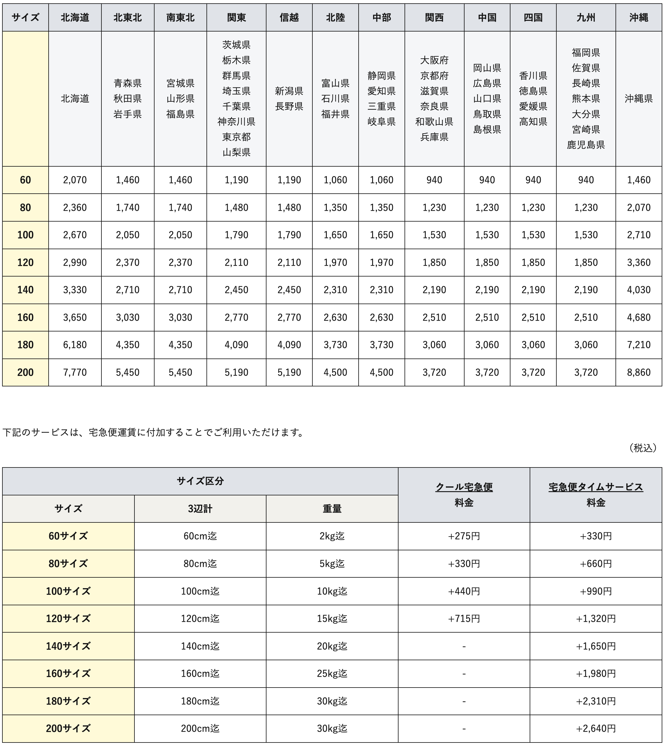 吉備路桃紅園送料